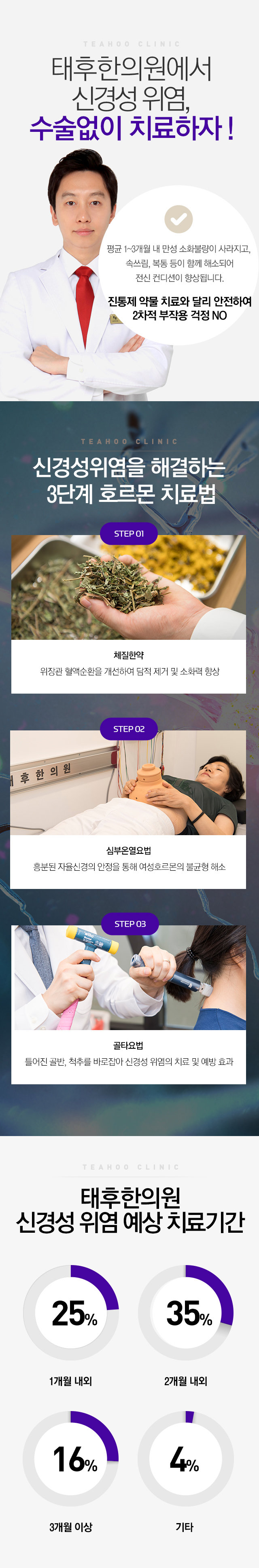 신경성위염