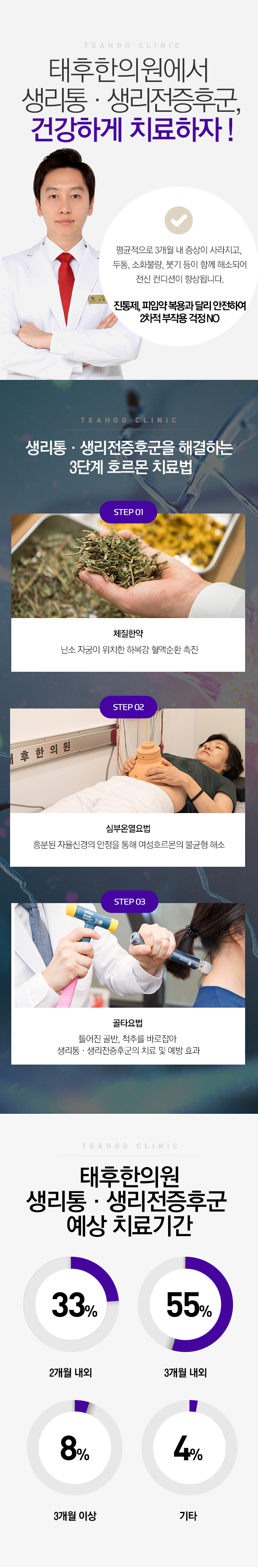 무월경/생리전긴장증후군