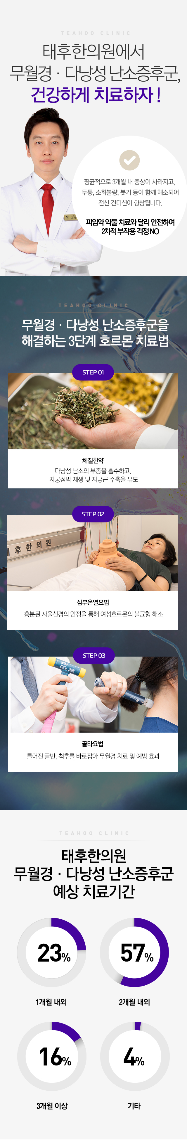 무월경/다낭성난소증후군