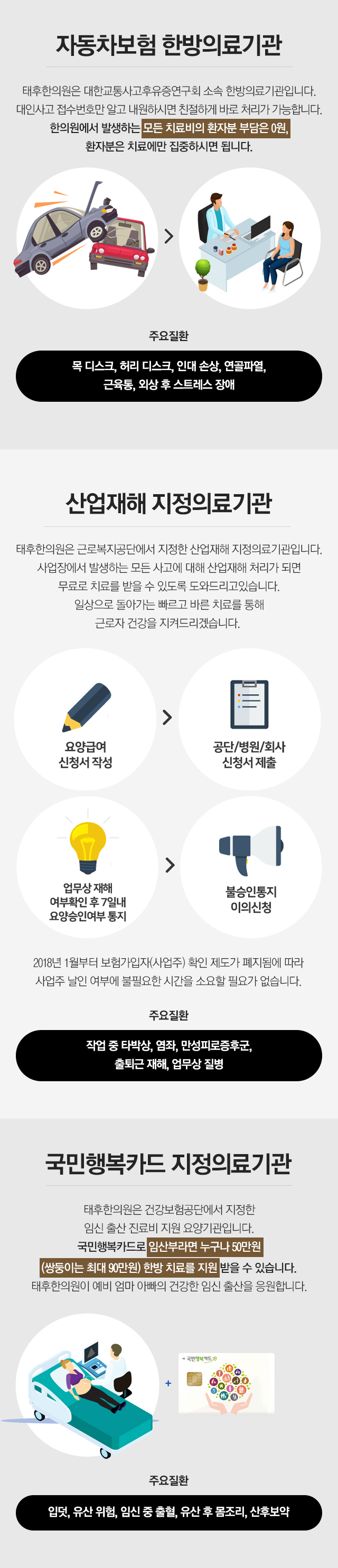 교통사고 · 산업재해 · 국민행복카드 지정의료기관